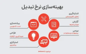 طراحی سایت حرفه‌ای؛ مثلث طلایی سرعت، سئو و تجربه کاربری